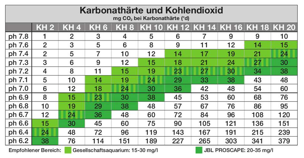 pH-Wert Tabelle